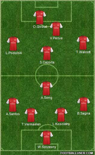 Arsenal Formation 2012