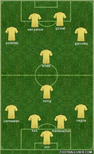 Arsenal Formation 2012
