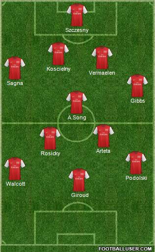 Arsenal Formation 2012