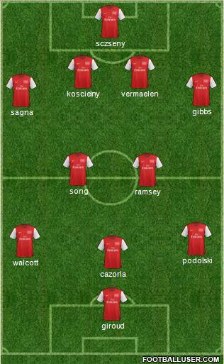 Arsenal Formation 2012