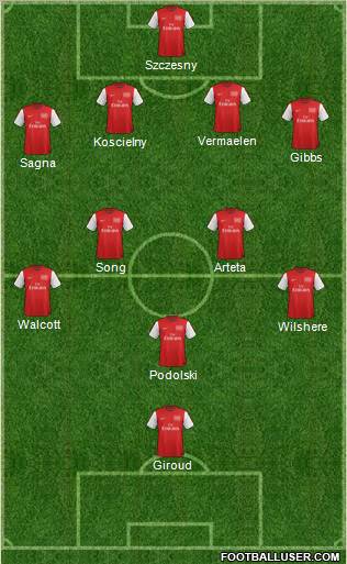Arsenal Formation 2012