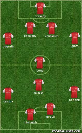 Arsenal Formation 2012