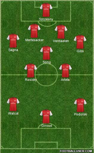 Arsenal Formation 2012