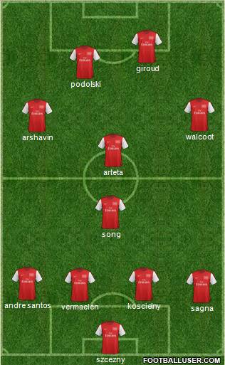 Arsenal Formation 2012