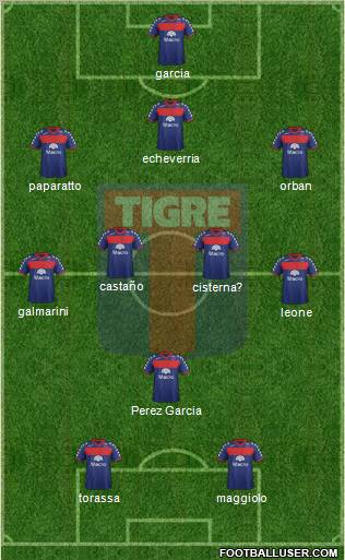 Tigre Formation 2012