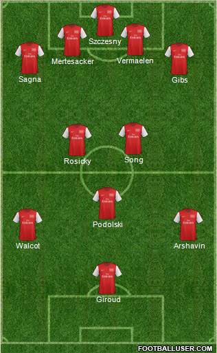 Arsenal Formation 2012