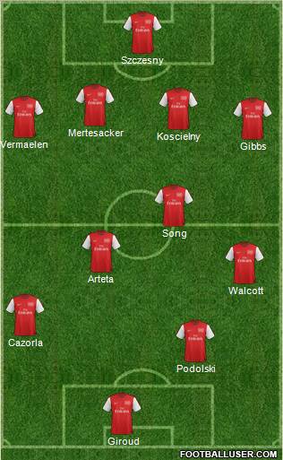 Arsenal Formation 2012