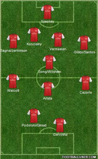 Arsenal Formation 2012