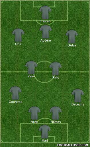 Fifa Team Formation 2012