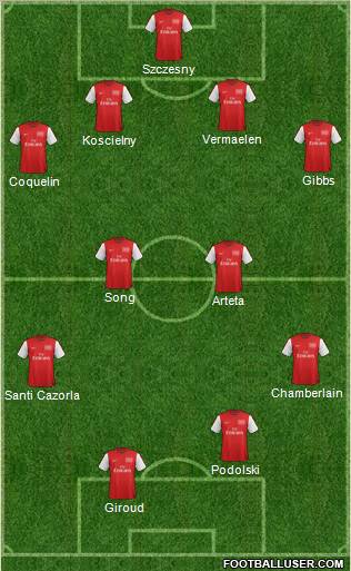 Arsenal Formation 2012