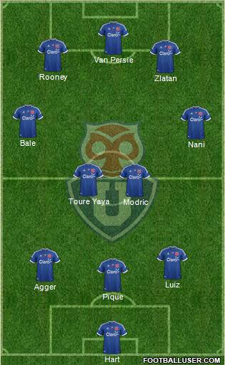 CF Universidad de Chile Formation 2012
