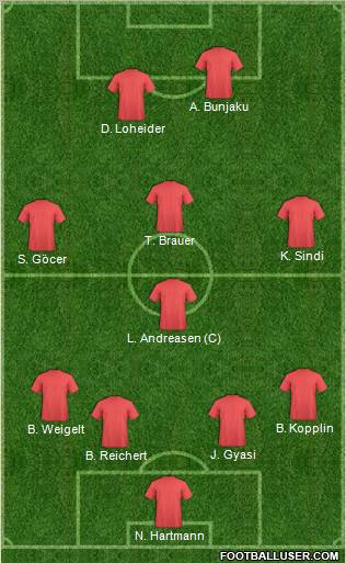 Football Manager Team Formation 2012