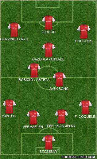 Arsenal Formation 2012
