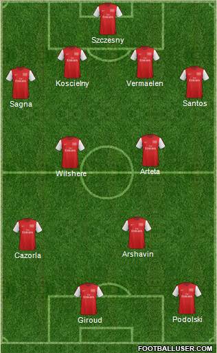 Arsenal Formation 2012