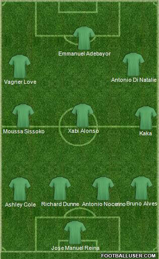 Football Manager Team Formation 2012