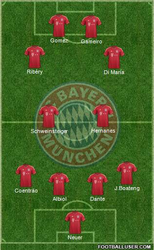 FC Bayern München Formation 2012