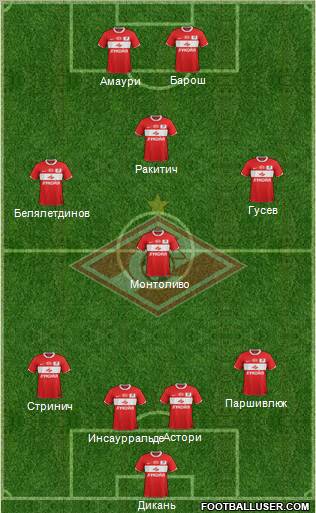 Spartak Moscow Formation 2012