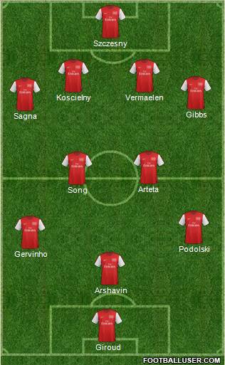 Arsenal Formation 2012