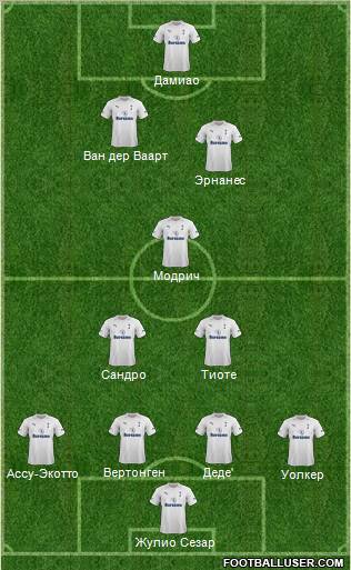 Tottenham Hotspur Formation 2012
