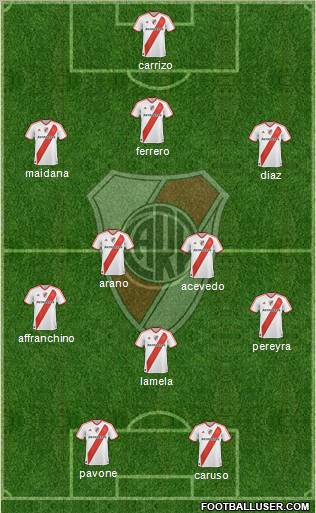 River Plate Formation 2012