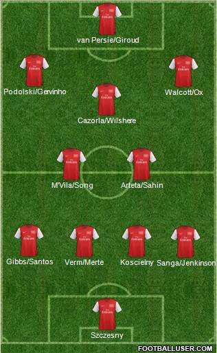 Arsenal Formation 2012