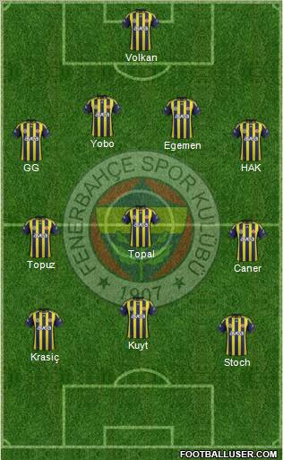 Fenerbahçe SK Formation 2012
