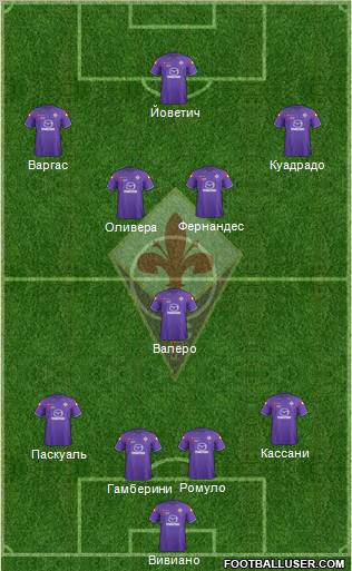 Fiorentina Formation 2012