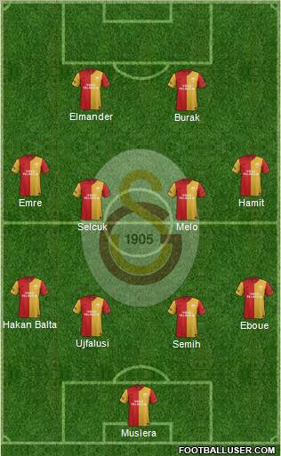 Galatasaray SK Formation 2012