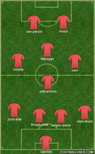 Dream Team Formation 2012