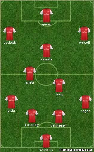 Arsenal Formation 2012