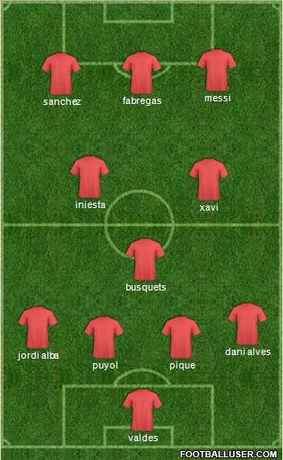Champions League Team Formation 2012