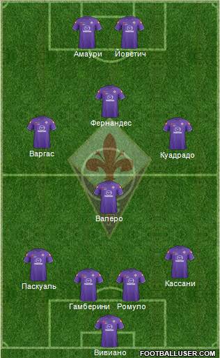 Fiorentina Formation 2012