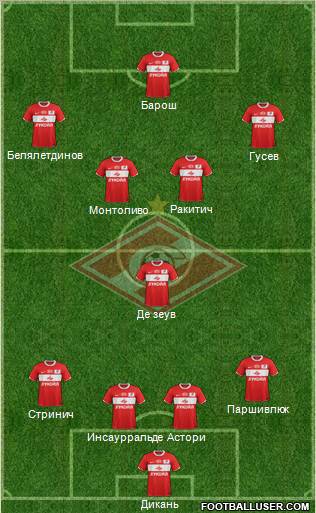 Spartak Moscow Formation 2012