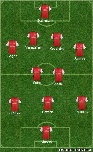 Arsenal Formation 2012