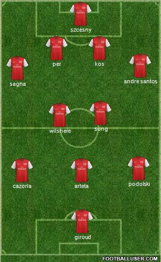 Arsenal Formation 2012