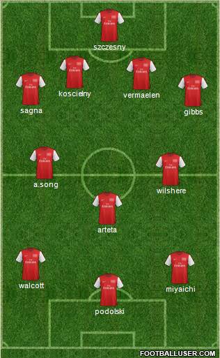 Arsenal Formation 2012