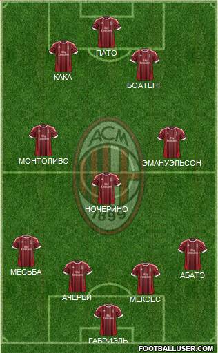 A.C. Milan Formation 2012