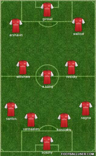 Arsenal Formation 2012