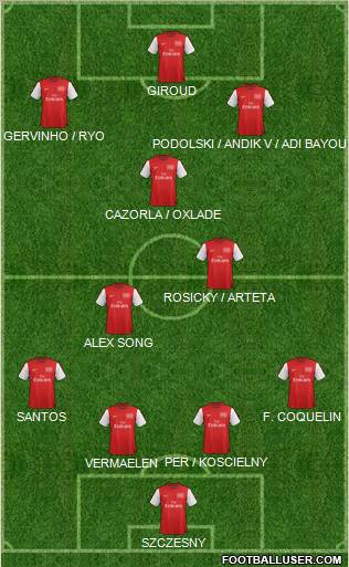 Arsenal Formation 2012