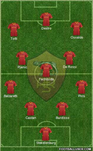 AS Roma Formation 2012