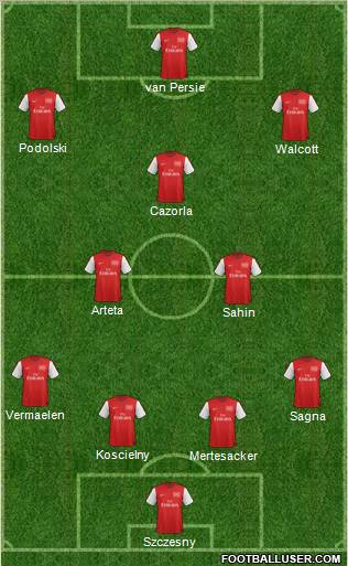 Arsenal Formation 2012