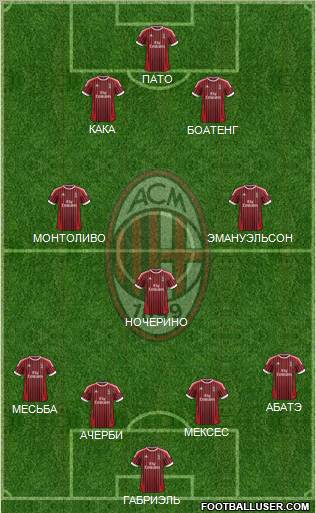 A.C. Milan Formation 2012