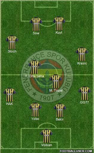 Fenerbahçe SK Formation 2012