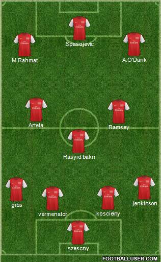 Arsenal Formation 2012
