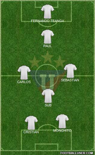 LDU de Quito 4-3-3 football formation