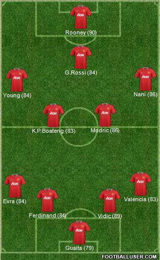 Manchester United Formation 2012