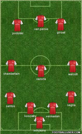 Arsenal Formation 2012