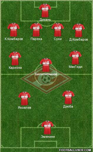 Spartak Moscow Formation 2012