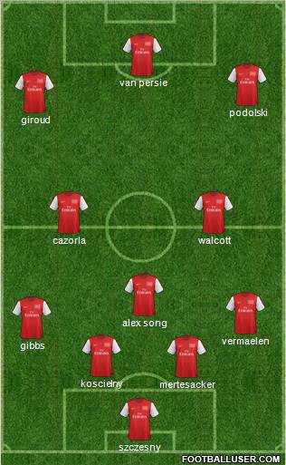 Arsenal Formation 2012