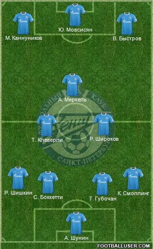 Zenit St. Petersburg Formation 2012